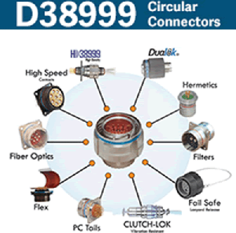 D38999/26WC35PN Connector, Electrical - Aseiso Co
